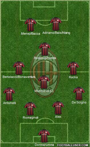 A.C. Milan Formation 2016