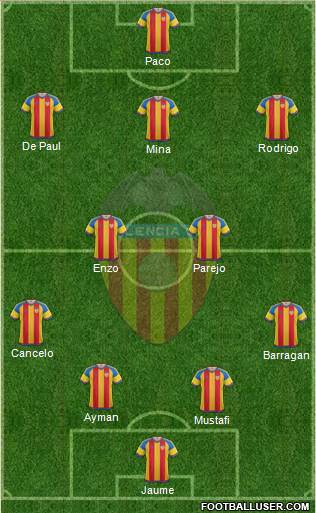 Valencia C.F., S.A.D. Formation 2016