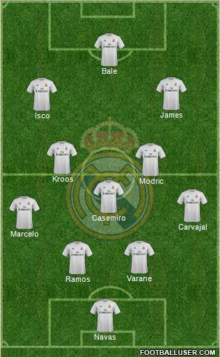 Real Madrid C.F. Formation 2016