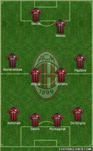 A.C. Milan Formation 2016
