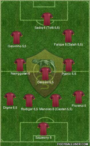 AS Roma Formation 2016