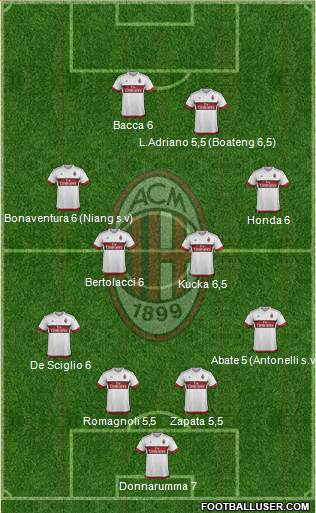A.C. Milan Formation 2016