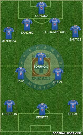 Club Deportivo Cruz Azul Formation 2016