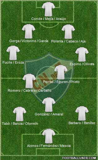 Club Nacional de Football Formation 2016