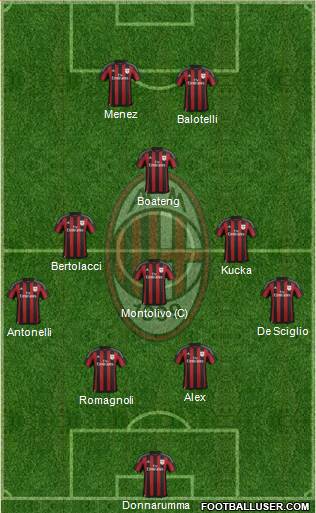 A.C. Milan Formation 2016