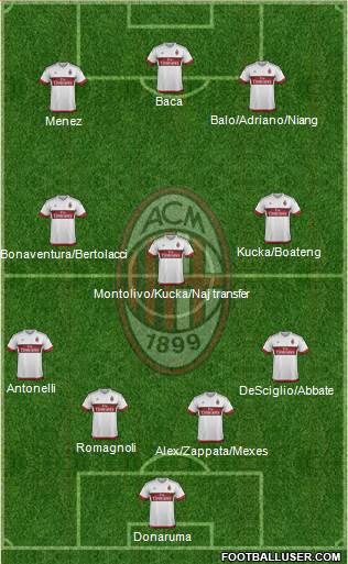 A.C. Milan Formation 2016