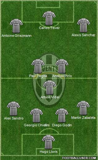 Juventus Formation 2016