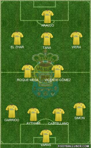 U.D. Las Palmas S.A.D. Formation 2016