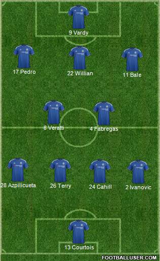 Chelsea Formation 2016