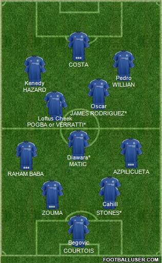 Chelsea Formation 2016