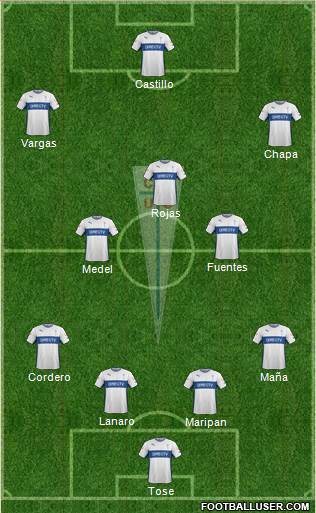 CD Universidad Católica Formation 2016