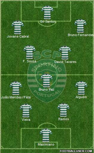 Sporting Clube de Portugal - SAD Formation 2016