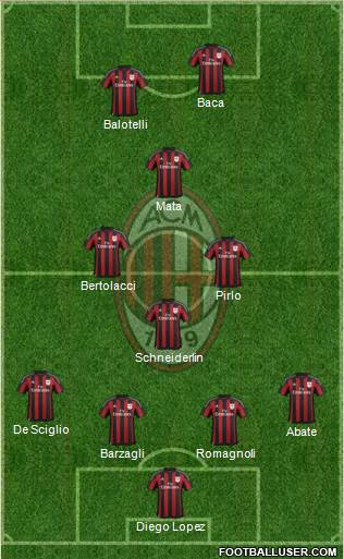 A.C. Milan Formation 2016