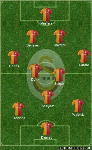 Galatasaray SK Formation 2016