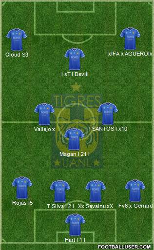 Club Universitario de Nuevo León Formation 2016