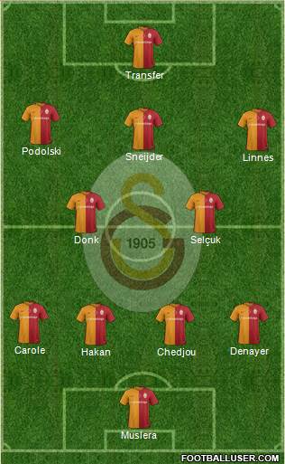 Galatasaray SK Formation 2016