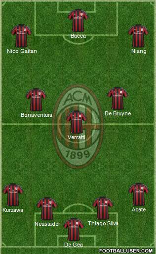 A.C. Milan Formation 2016
