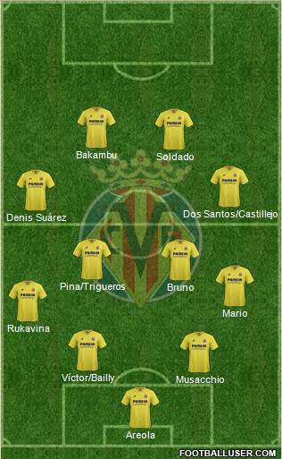 Villarreal C.F., S.A.D. Formation 2016