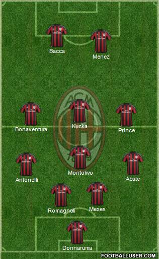 A.C. Milan Formation 2016