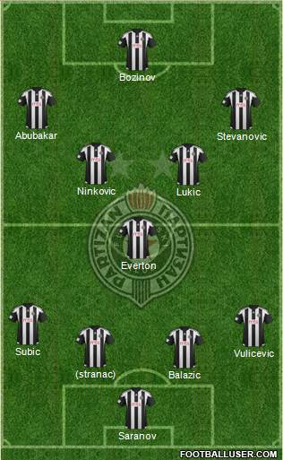 FK Partizan Beograd Formation 2016