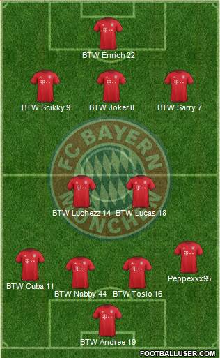 FC Bayern München Formation 2016