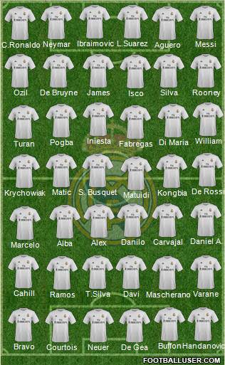 Real Madrid C.F. Formation 2016
