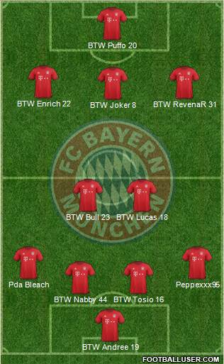 FC Bayern München Formation 2016