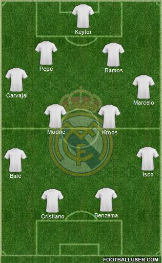 Real Madrid C.F. Formation 2016