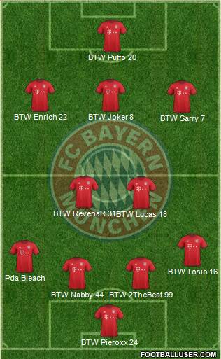 FC Bayern München Formation 2016