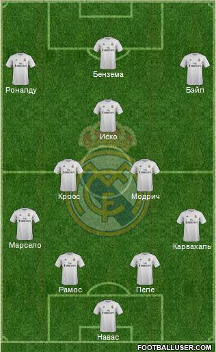 Real Madrid C.F. Formation 2016