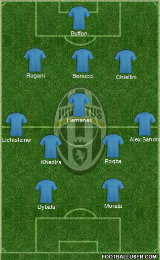 Juventus Formation 2016
