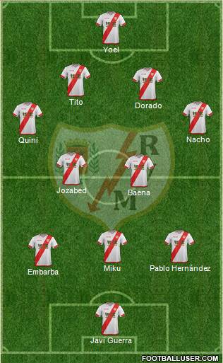 Rayo Vallecano de Madrid S.A.D. Formation 2016