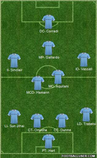 Manchester City Formation 2016