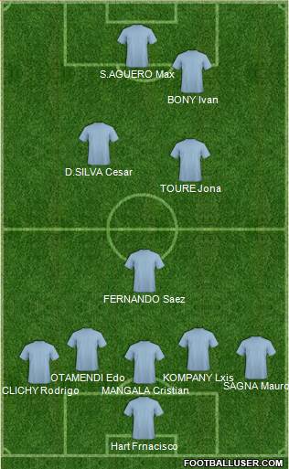 Manchester City Formation 2016