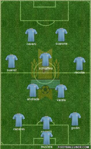 Uruguay Formation 2016