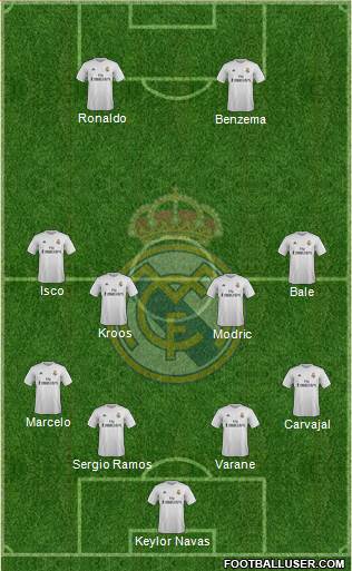 Real Madrid C.F. Formation 2016