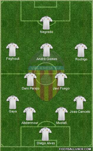 Valencia C.F., S.A.D. Formation 2016