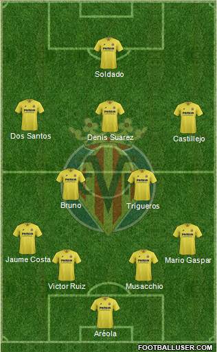 Villarreal C.F., S.A.D. Formation 2016
