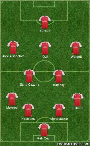 Arsenal Formation 2016