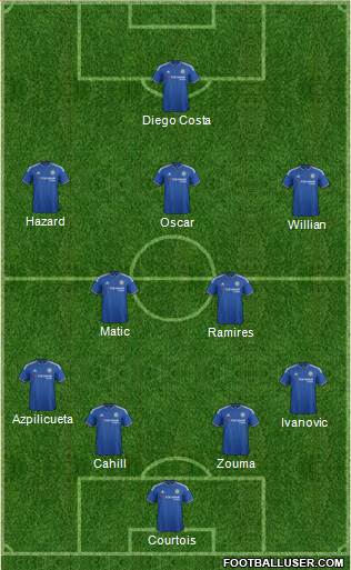Chelsea Formation 2016