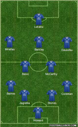Everton Formation 2016