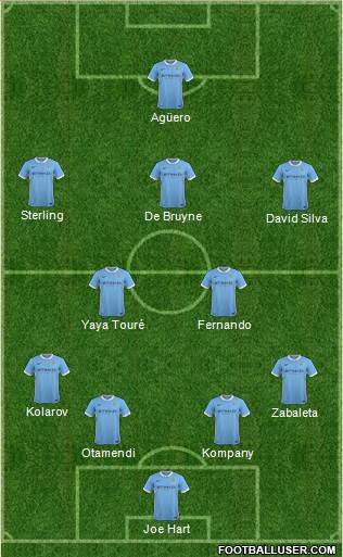 Manchester City Formation 2016