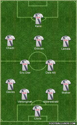 Tottenham Hotspur Formation 2016
