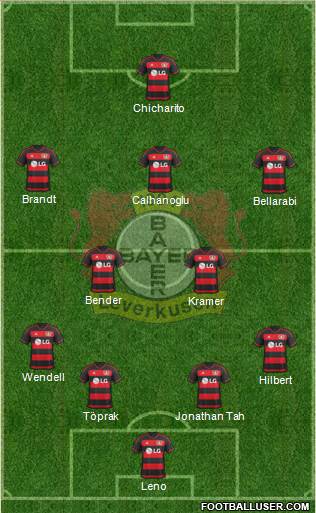 Bayer 04 Leverkusen Formation 2016