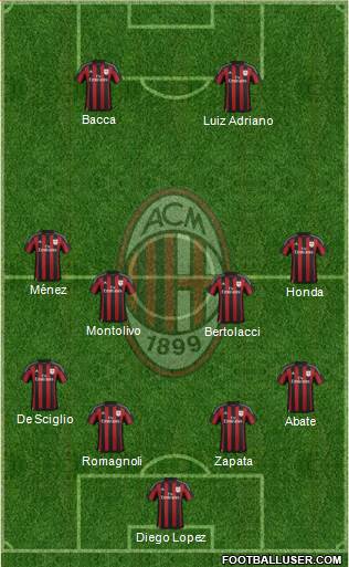 A.C. Milan Formation 2016