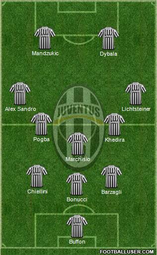 Juventus Formation 2016