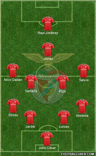 Sport Lisboa e Benfica - SAD Formation 2016