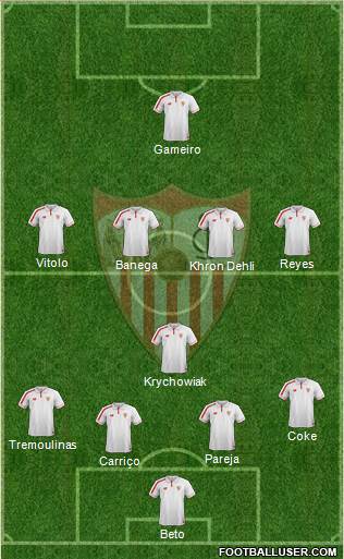 Sevilla F.C., S.A.D. Formation 2016