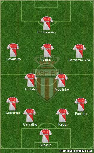 AS Monaco FC Formation 2016