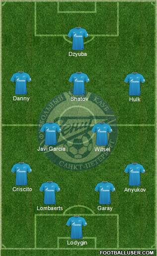 Zenit St. Petersburg Formation 2016